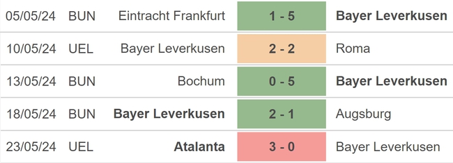 Nhận định bóng đá Kaiserslautern vs Leverkusen (01h00, 26/5), chung kết Cúp quốc gia Đức - Ảnh 4.