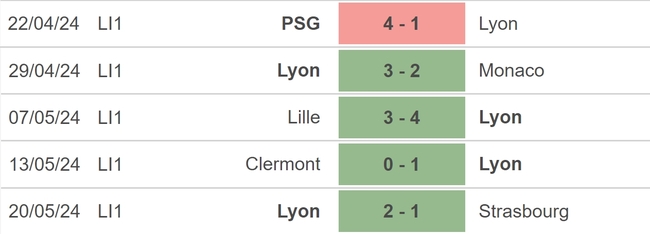 Nhận định bóng đá Lyon vs PSG (02h00, 26/5), chung kết Cúp quốc gia Pháp - Ảnh 3.