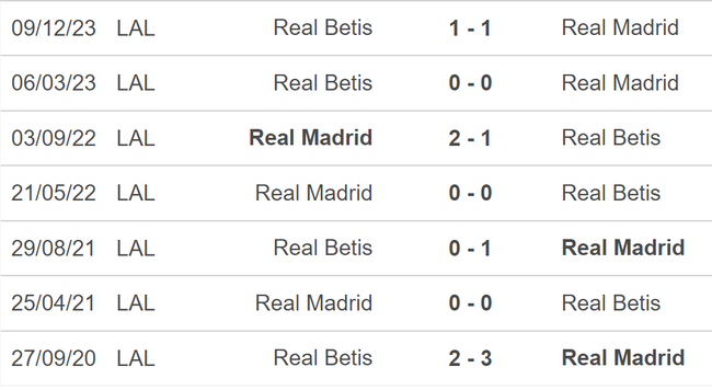 Nhận định bóng đá Real Madrid vs Betis (02h00, 26/5), vòng 38 La Liga - Ảnh 5.