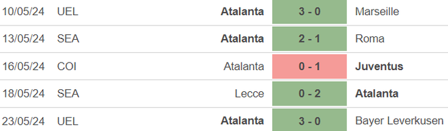 Nhận định bóng đá Atalanta vs Torino (23h00, 26/5), vòng 38 Serie A - Ảnh 3.