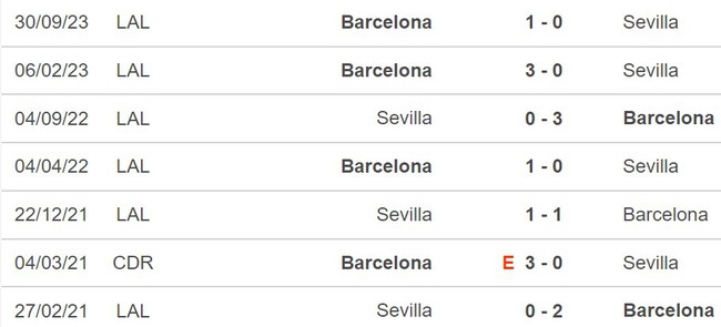 Nhận định Sevilla vs Barcelona (2h00, 27/5), La Liga vòng 38 - Ảnh 3.