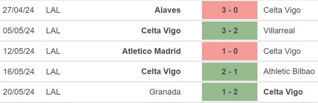 Nhận định Celta Vigo vs Valencia (21h15, 26/5), La Liga vòng 38 - Ảnh 4.