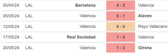 Nhận định Celta Vigo vs Valencia (21h15, 26/5), La Liga vòng 38 - Ảnh 5.