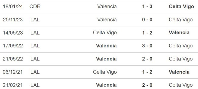 Nhận định Celta Vigo vs Valencia (21h15, 26/5), La Liga vòng 38 - Ảnh 3.