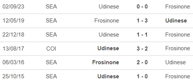 Lịch sử đối đầu Frosinone vs Udinese