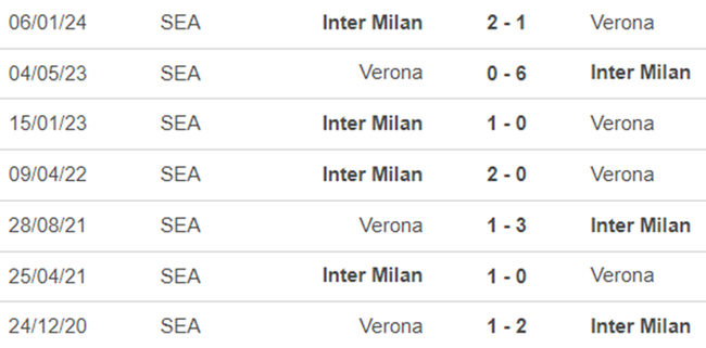 Lịch sử đối đầu Verona vs Inter Milan