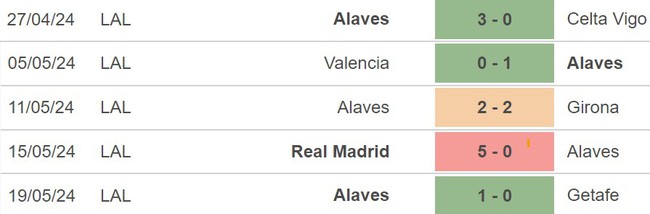 Nhận định Las Palmas vs Alaves (21h15, 26/5), La Liga vòng 38 - Ảnh 4.