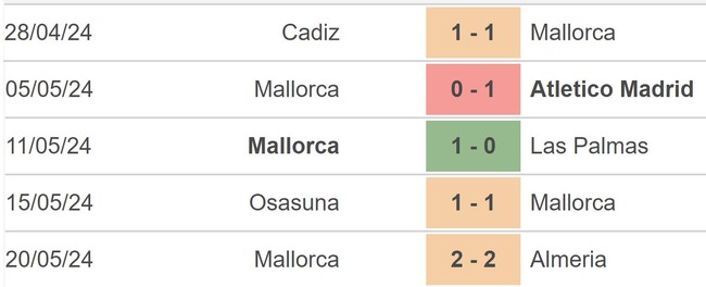 Nhận định bóng đá Getafe vs Mallorca (19h00, 26/5), vòng 38 La Liga - Ảnh 3.