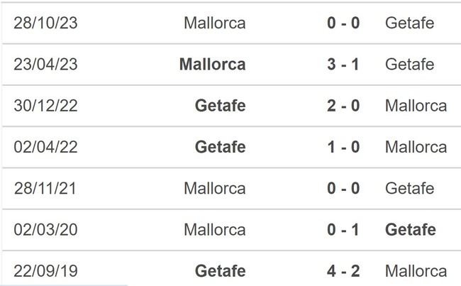 Nhận định bóng đá Getafe vs Mallorca (19h00, 26/5), vòng 38 La Liga - Ảnh 5.