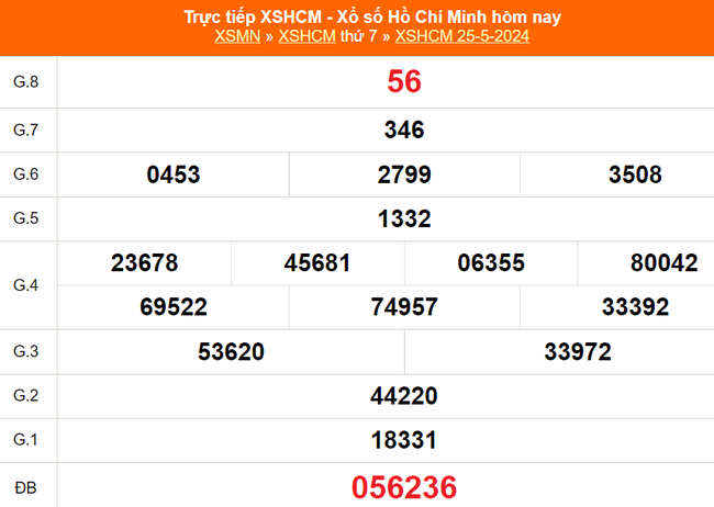 XSHCM 25/5, XSTP, kết quả xổ số Hồ Chí Minh hôm nay ngày 25/5/2024, XSHCM ngày 25/5 - Ảnh 1.
