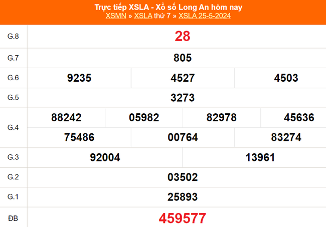 XSLA 25/5, kết quả xổ số Long An hôm nay 25/5/2024, trực tiếp XSLA ngày 25 tháng 5 - Ảnh 2.