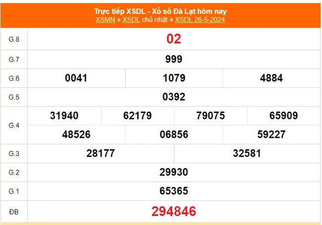XSDL 26/5, kết quả xổ số Đà Lạt hôm nay 26/5/2024, trực tiếp XSDL ngày 26 tháng 5 - Ảnh 2.