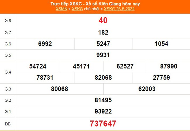 XSTG 26/5, kết quả xổ số Tiền Giang hôm nay 26/5/2024, trực tiếp XSTG ngày 26 tháng 5 - Ảnh 2.