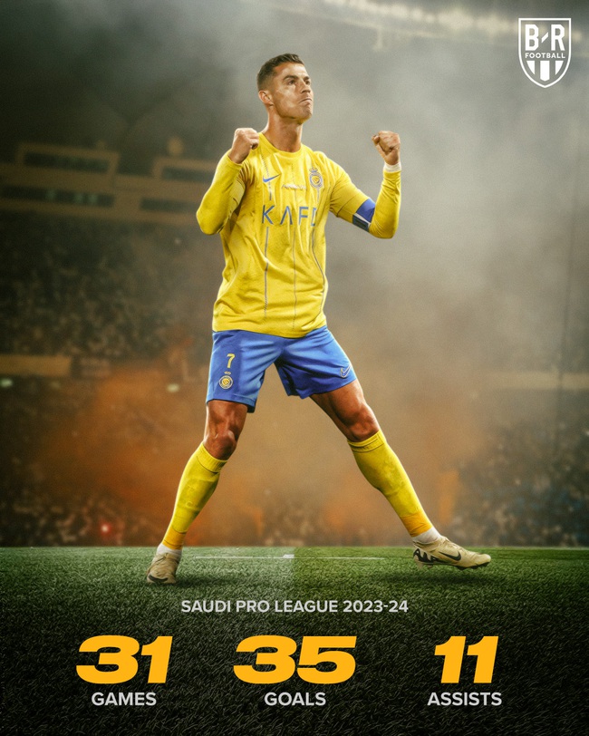 Ronaldo đoạt Vua phá lưới, phá kỷ lục ghi bàn ở tuổi 39 - Ảnh 2.