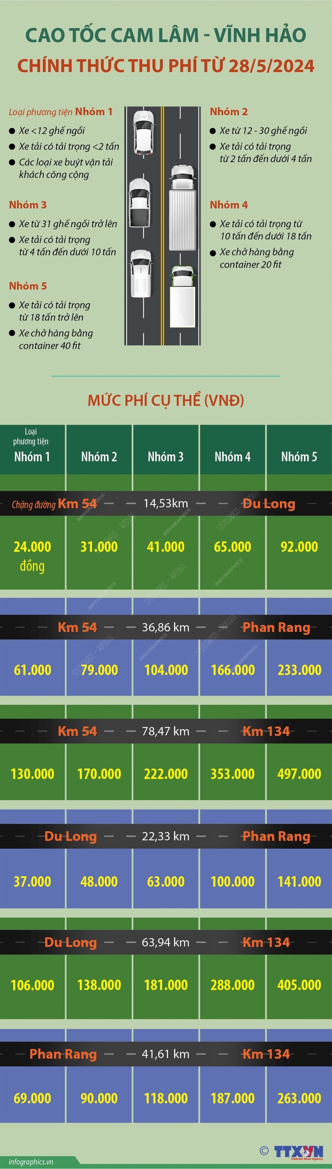 Cao tốc Cam Lâm - Vĩnh Hảo chính thức thu phí từ 28/5/2024 - Ảnh 1.