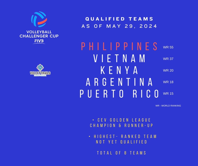 Xác định đối thủ và trận đầu tiên của ĐT bóng chuyền nữ Việt Nam ở giải thế giới, cơ hội làm nên lịch sử rất lớn - Ảnh 3.