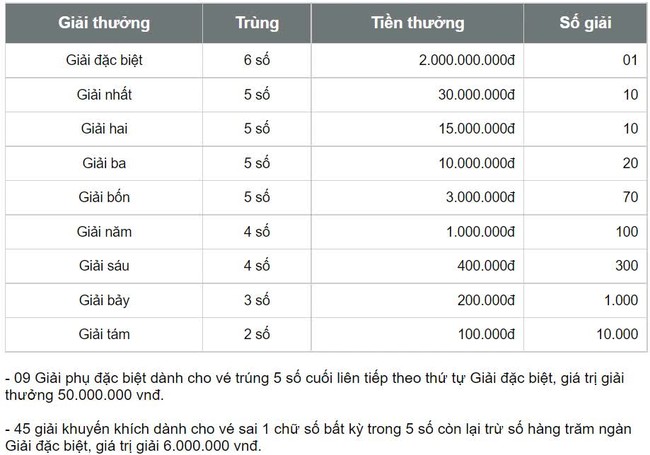 XSTN 30/5, kết quả xổ số Tây Ninh ngày 30/5/2024, trực tiếp xổ số hôm nay - Ảnh 2.