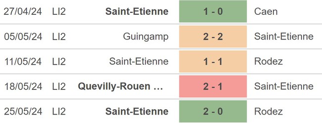 Nhận định bóng đá Saint Etienne vs Metz (01h30, 31/5), play-off thăng hạng Ligue 1 - Ảnh 3.