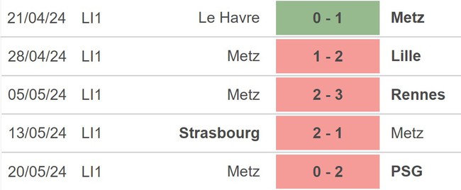 Nhận định bóng đá Saint Etienne vs Metz (01h30, 31/5), play-off thăng hạng Ligue 1 - Ảnh 4.