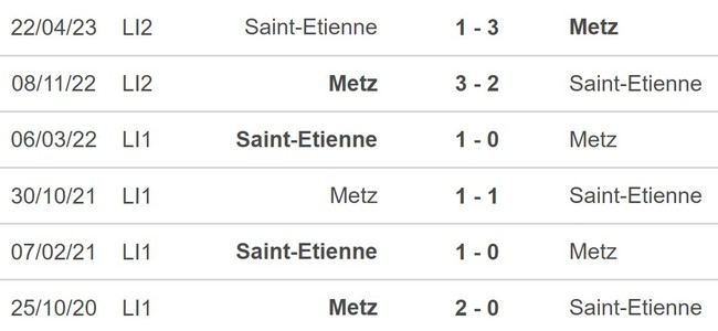 Nhận định bóng đá Saint Etienne vs Metz (01h30, 31/5), play-off thăng hạng Ligue 1 - Ảnh 5.
