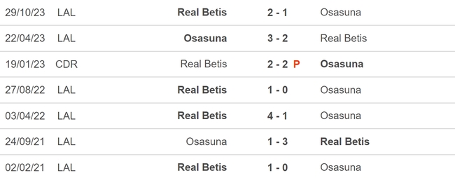 Nhận định bóng đá Osasuna vs Real Betis (19h00, 5/5), vòng 34 La Liga - Ảnh 5.