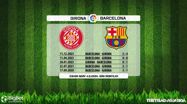 Nhận định bóng đá Girona vs Barcelona (23h30, 4/5), vòng 34 La Liga - Ảnh 9.