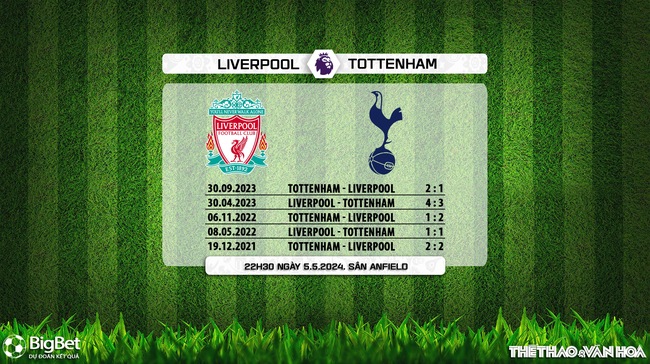Nhận định bóng đá Liverpool vs Tottenham (22h30, 5/5), vòng 36 Ngoại hạng Anh - Ảnh 9.