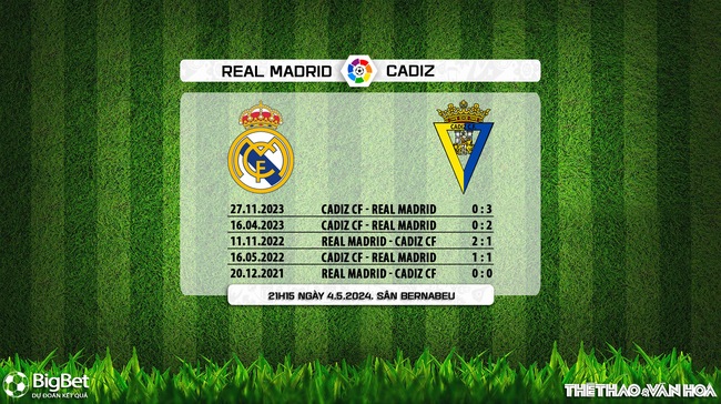 Nhận định bóng đá Real Madrid vs Cadiz (21h15, 4/5), vòng 34 La Liga - Ảnh 5.