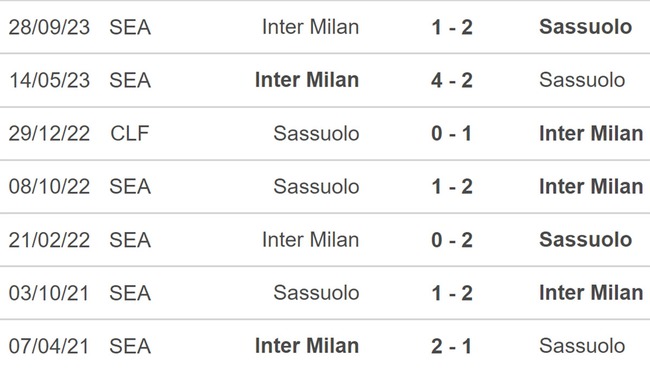 Nhận định bóng đá Sassuolo vs Inter Milan (01h45, 5/5), Serie A vòng 35 - Ảnh 3.