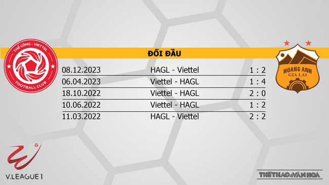 Nhận định bóng đá Thể công vs HAGL (19h15, 5/5), V-League vòng 16 - Ảnh 3.