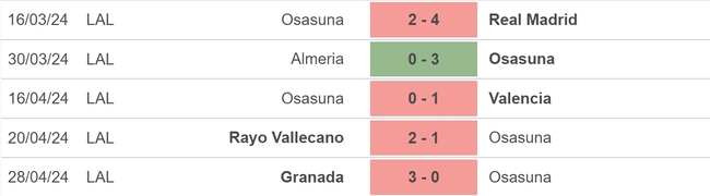 Nhận định bóng đá Osasuna vs Real Betis (19h00, 5/5), vòng 34 La Liga - Ảnh 3.