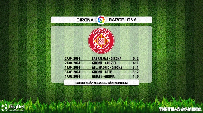 Nhận định bóng đá Girona vs Barcelona (23h30, 4/5), vòng 34 La Liga - Ảnh 7.