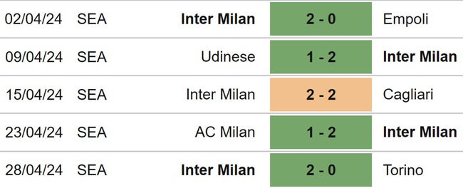 Nhận định bóng đá Sassuolo vs Inter Milan (01h45, 5/5), Serie A vòng 35 - Ảnh 5.
