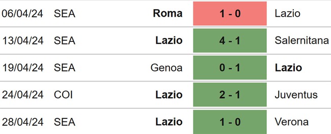 Nhận định bóng đá Monza vs Lazio (23h00, 4/5), vòng 35 Serie A - Ảnh 5.