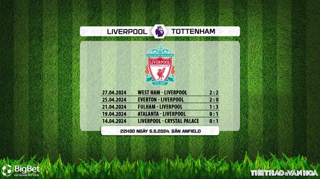 Nhận định bóng đá Liverpool vs Tottenham (22h30, 5/5), vòng 36 Ngoại hạng Anh - Ảnh 7.
