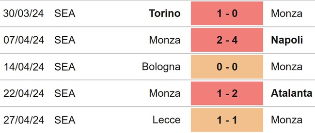 Nhận định bóng đá Monza vs Lazio (23h00, 4/5), vòng 35 Serie A - Ảnh 4.