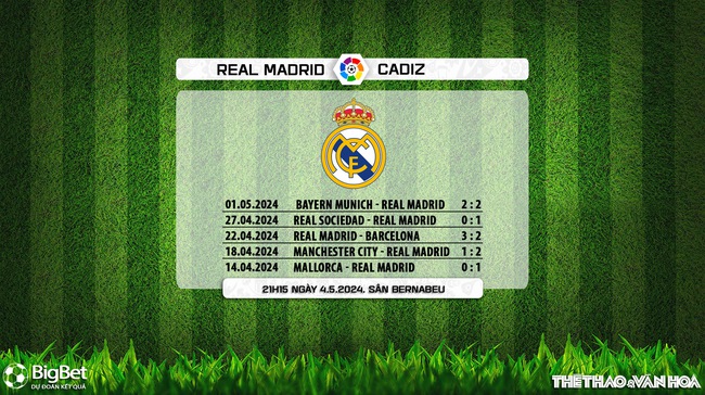 Nhận định bóng đá Real Madrid vs Cadiz (21h15, 4/5), vòng 34 La Liga - Ảnh 6.