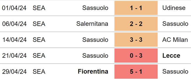 Nhận định bóng đá Sassuolo vs Inter Milan (01h45, 5/5), Serie A vòng 35 - Ảnh 4.