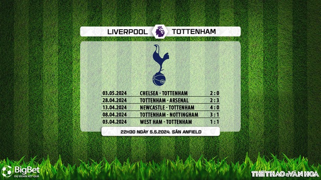 Nhận định bóng đá Liverpool vs Tottenham (22h30, 5/5), vòng 36 Ngoại hạng Anh - Ảnh 8.