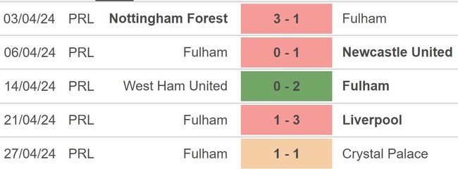 Nhận định bóng đá Brentford vs Fulham (21h00, 4/5), vòng 36 Ngoại hạng Anh - Ảnh 4.