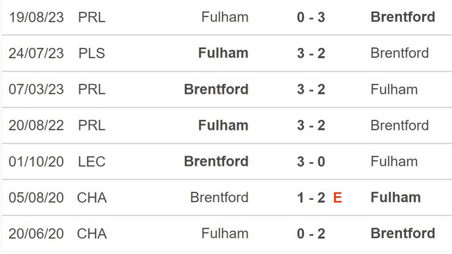 Nhận định bóng đá Brentford vs Fulham (21h00, 4/5), vòng 36 Ngoại hạng Anh - Ảnh 5.