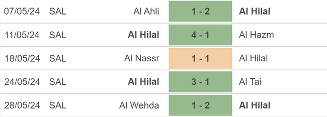 Nhận định bóng đá Al Hilal vs Al Nassr (01h00, 1/6), chung kết King's Cup - Ảnh 3.