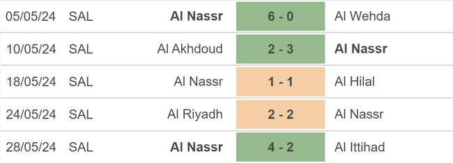 Nhận định bóng đá Al Hilal vs Al Nassr (01h00, 1/6), chung kết King's Cup - Ảnh 4.