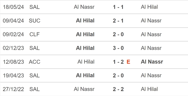 Nhận định bóng đá Al Hilal vs Al Nassr (01h00, 1/6), chung kết King's Cup - Ảnh 5.