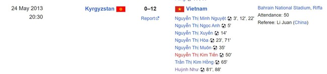 Huỳnh Như lập cú đúp chốt hạ chiến thắng cực đậm của ĐT Việt Nam, AFC nhầm lẫn tỉ số vì có quá nhiều bàn thắng - Ảnh 2.