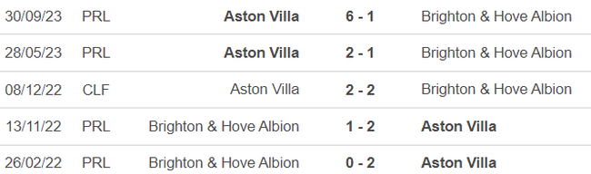 Nhận định bóng đá Brighton vs Aston Villa (20h00, 5/5), vòng 36 Ngoại hạng Anh - Ảnh 4.