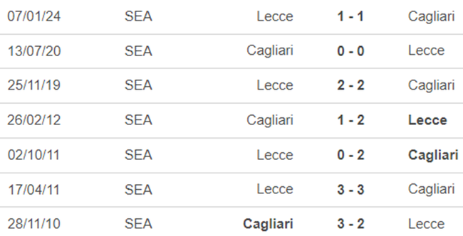 Lịch sử đối đầu Cagliari vs Lecce
