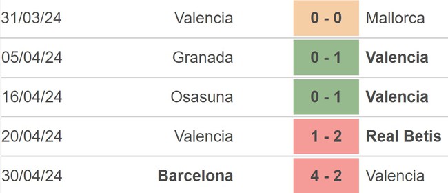 Nhận định bóng đá Valencia vs Alaves (23h30, 5/5), vòng 34 La Liga - Ảnh 3.
