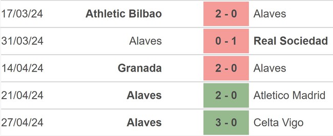 Nhận định bóng đá Valencia vs Alaves (23h30, 5/5), vòng 34 La Liga - Ảnh 4.