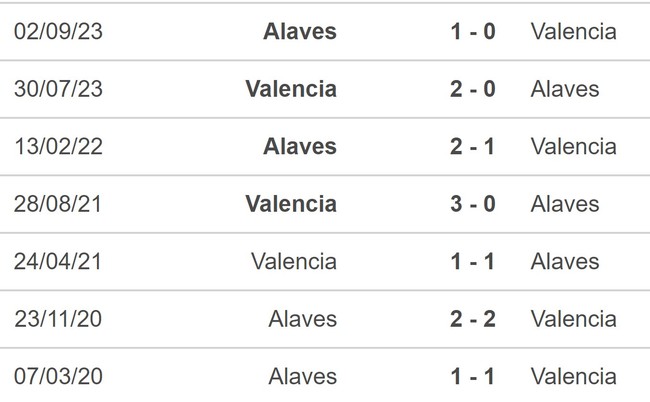 Nhận định bóng đá Valencia vs Alaves (23h30, 5/5), vòng 34 La Liga - Ảnh 5.